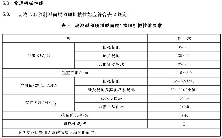 塑膠跑道檢測項目2